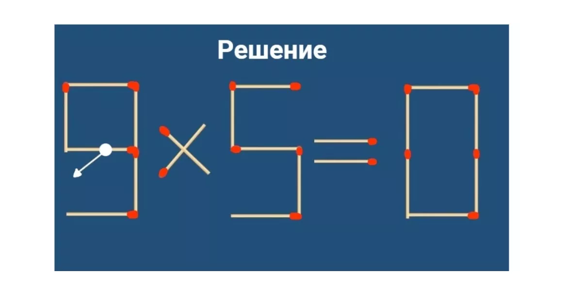 Переместите 1 спичку, чтобы получилось верное равенство: эту головоломку решают единицы – сможете ли вы?