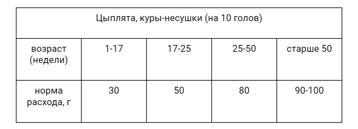 Куры будут нестись непрерывно: эта супердобавка повысит кальций – яйценоскость увеличится