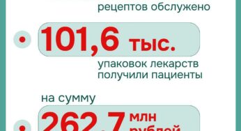 За прошедшую неделю пациенты Башкирии получили 101,6 тысячи упаковок лекарственных препаратов